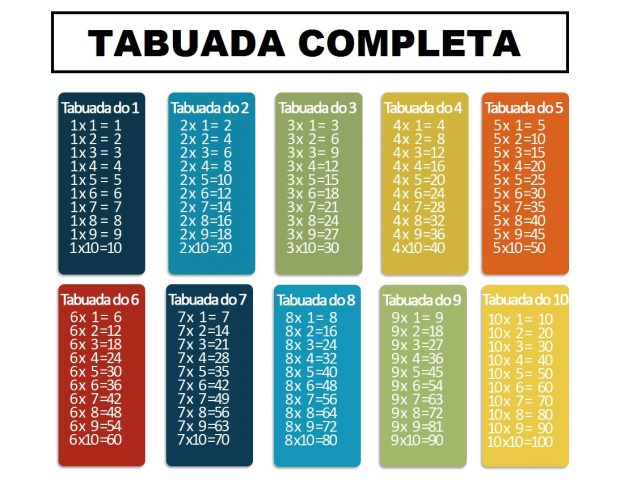 Tabuada De MultiplicaÇÃo De 1 A 100 Para Imprimir Tabuada Online Digitei 2643