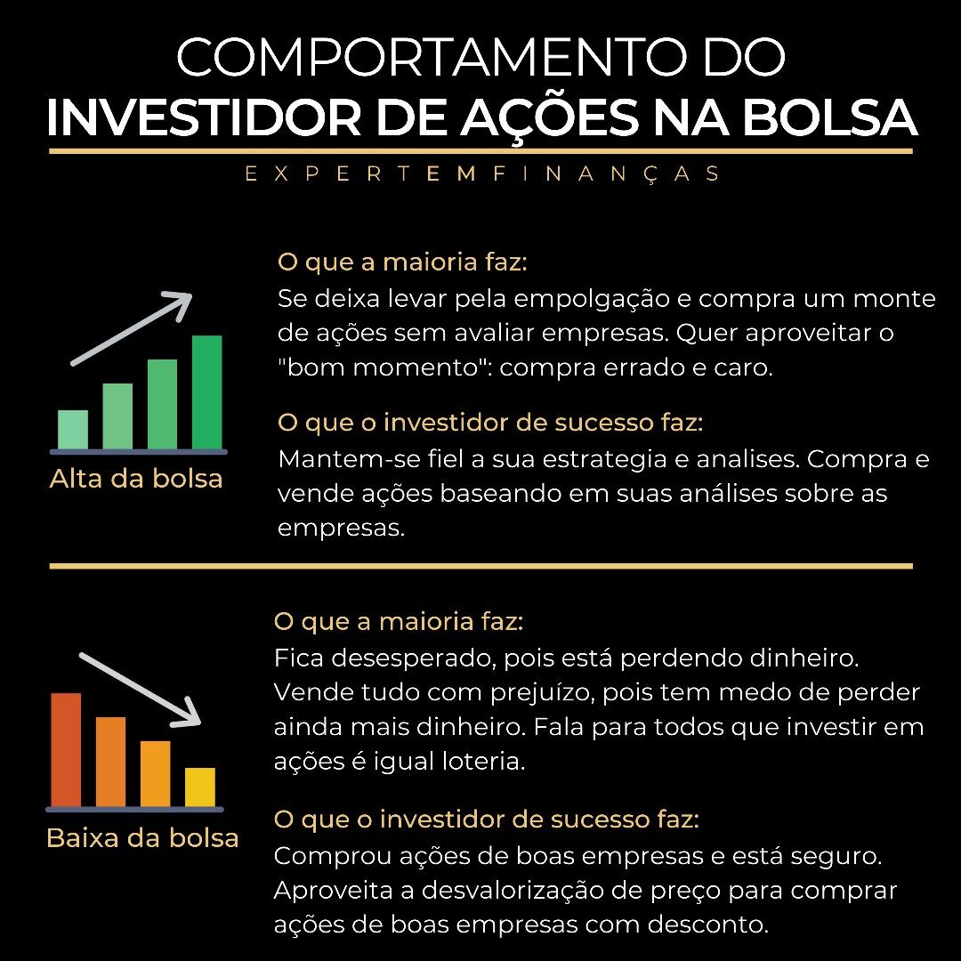 As maiores tendências de investimento em ações em 2023