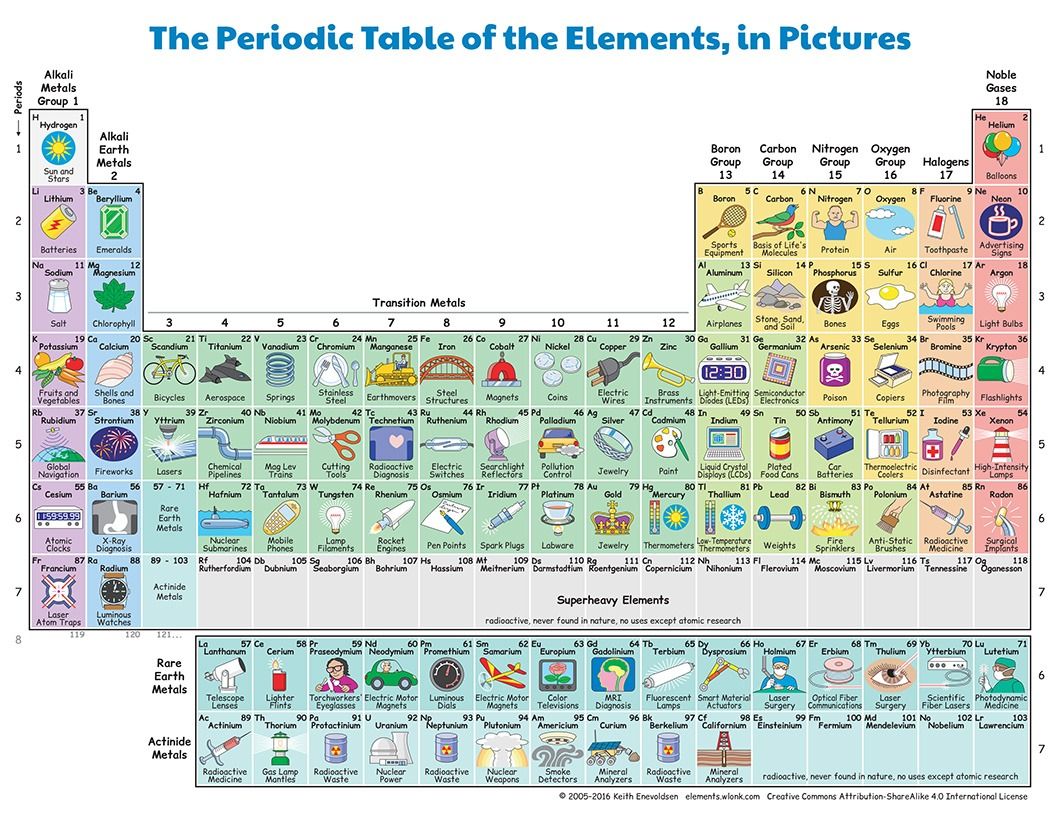 Tabela Periodica Completa Para Imprimir