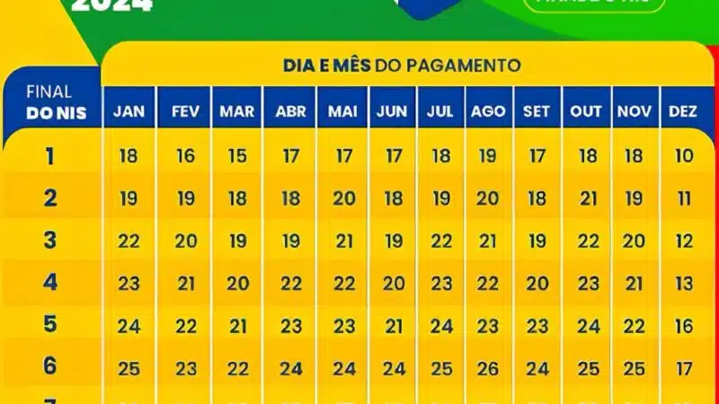 BOLSA FAMÍLIA 2024: O GUIA COMPLETO COM CALENDÁRIO, REGRAS E NOVIDADES