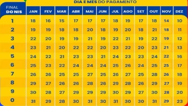 CALENDÁRIO BOLSA FAMÍLIA NOVEMBRO 2024