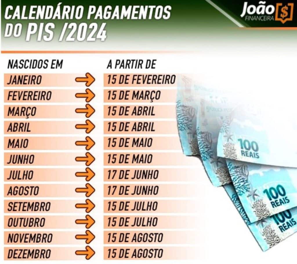 calendário pis 2025 referente a 2024