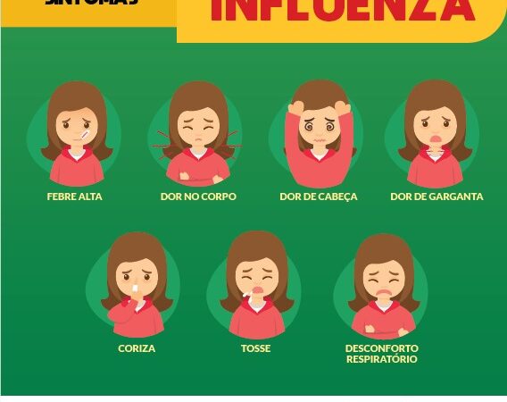 INFLUENZA B: CONHEÇA OS SINTOMAS, DIAGNÓSTICO E TRATAMENTOS