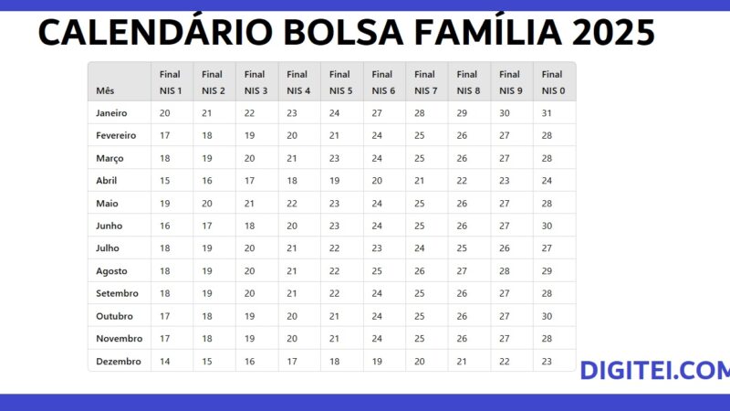 CALENDÁRIO BOLSA FAMÍLIA 2025 DE TODOS OS MESES E TODOS OS FINAL DE NIS | VEJA QUANDO VAI RECBER